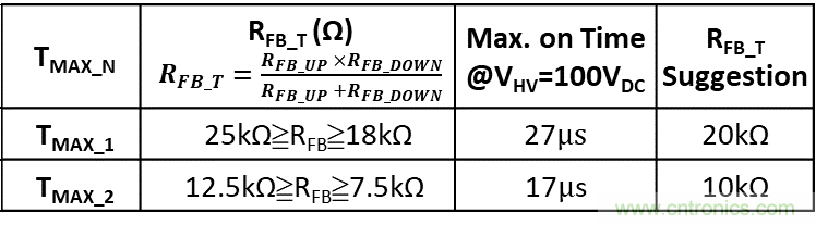 LD7841 PSR CV