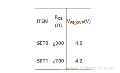 LD7841 PSR CV