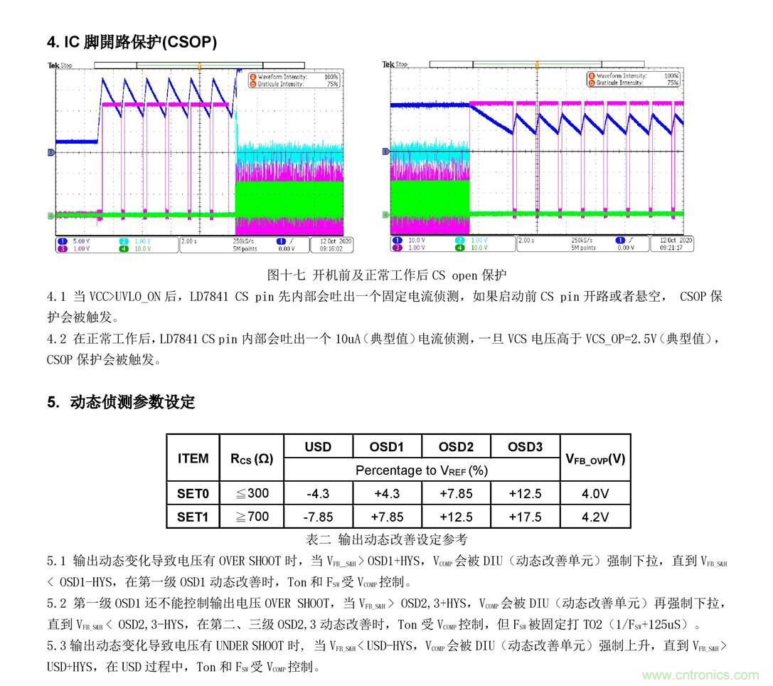 LD7841 PSR CV