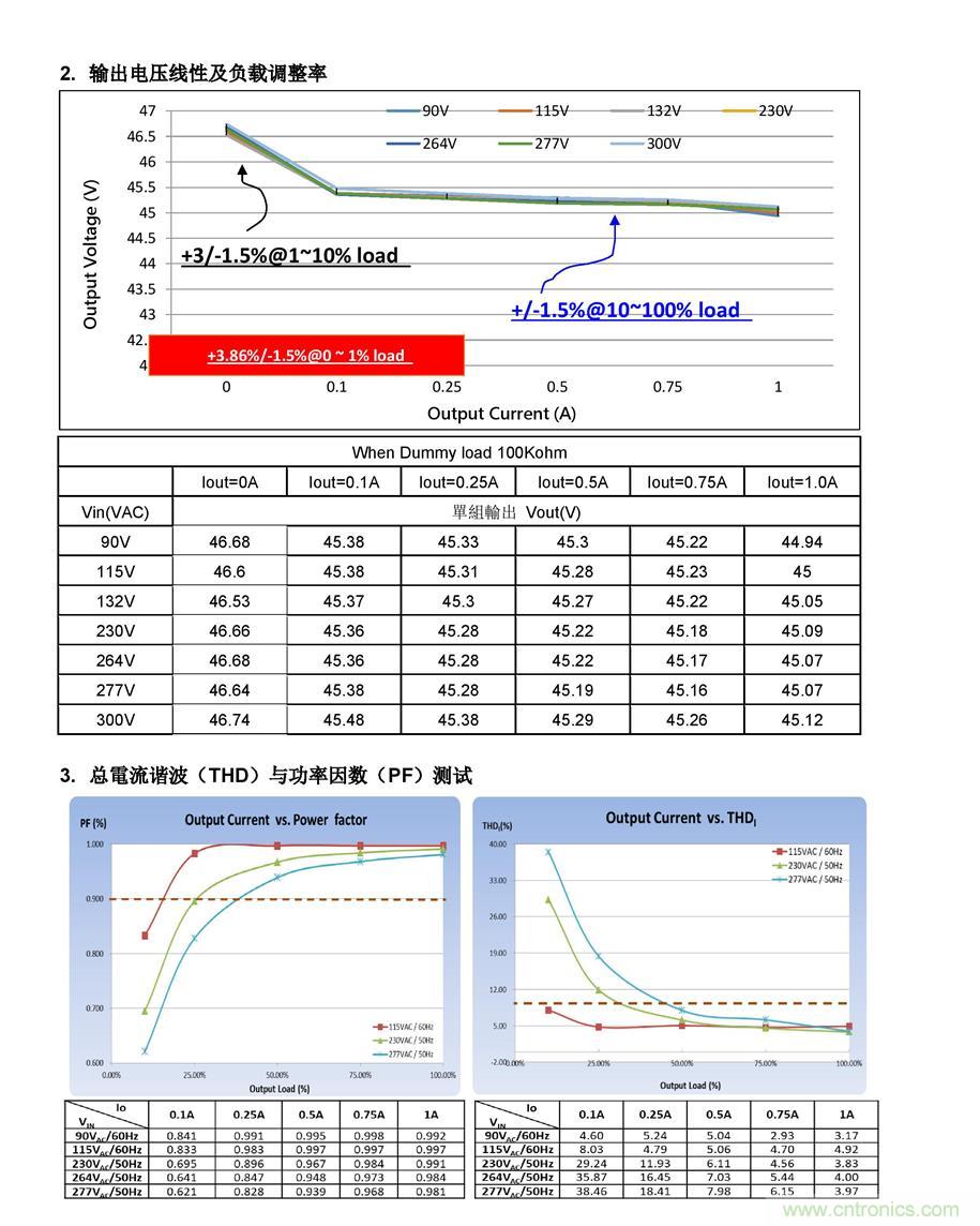 LD7841 PSR CV