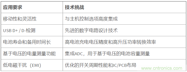 了解移动电源充电的基本知识