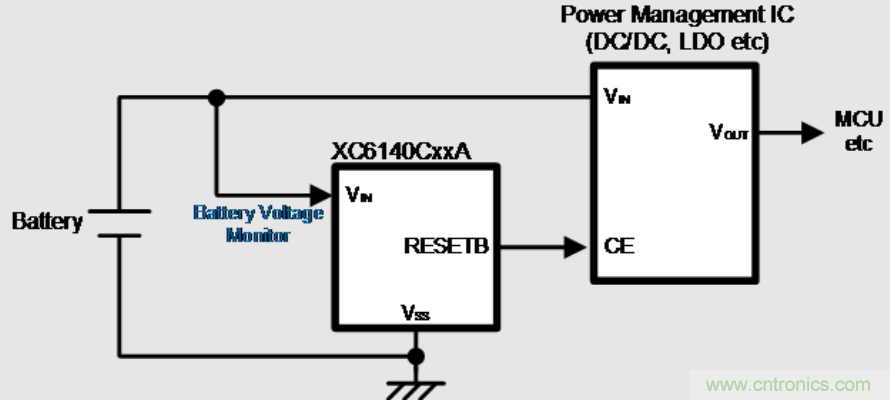 特瑞仕半导体推出可充电电池的电压监控IC XC6140系列