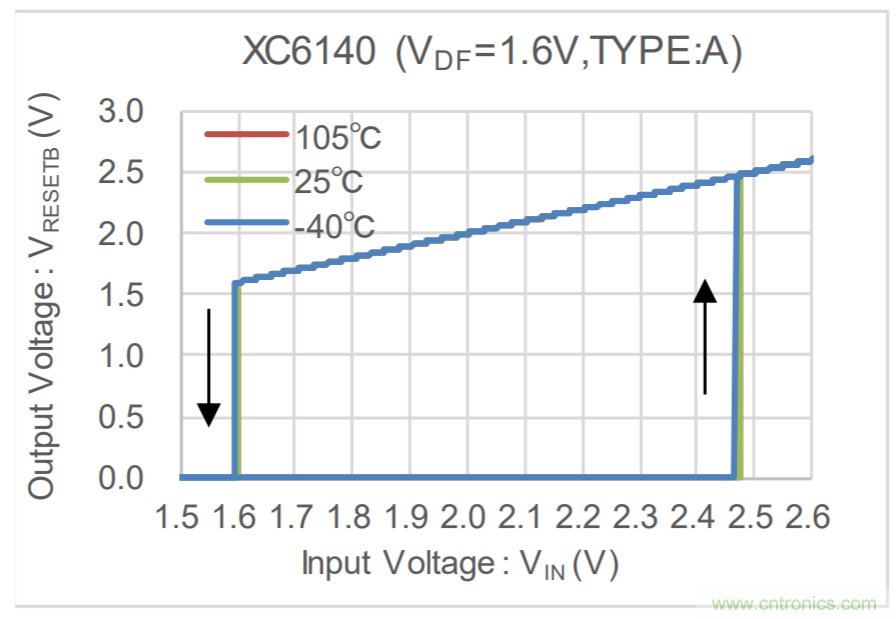 特瑞仕半导体推出可充电电池的电压监控IC XC6140系列