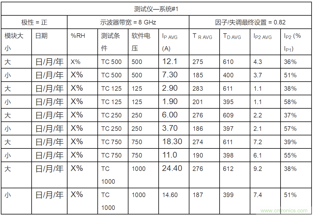 新ANSI/ESDA/JEDEC JS-002 CDM测试标准概览