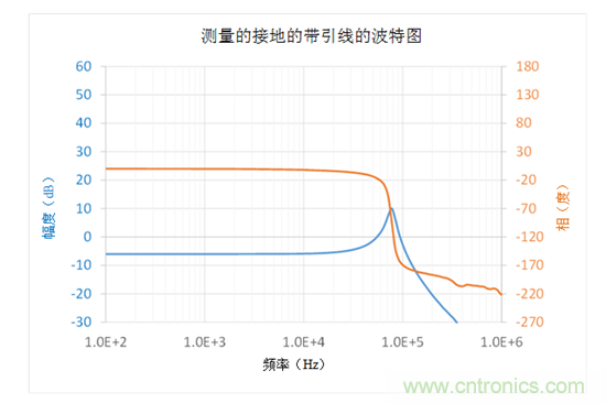 在何处连接频率分析仪参考引线用于波德图测量——第1部分