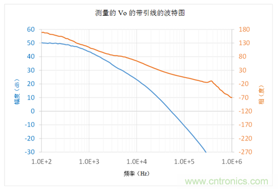 在何处连接频率分析仪参考引线用于波德图测量——第1部分