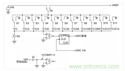 常用ADC的内部原理，你了解吗？