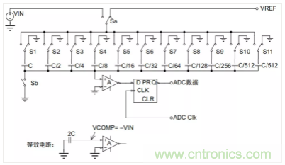 常用ADC的内部原理，你了解吗？