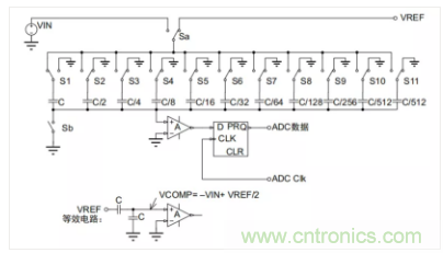 常用ADC的内部原理，你了解吗？