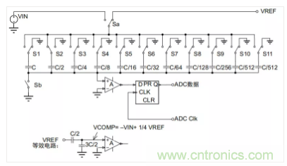常用ADC的内部原理，你了解吗？