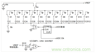 常用ADC的内部原理，你了解吗？