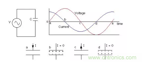 电容在交流电路中的工作原理
