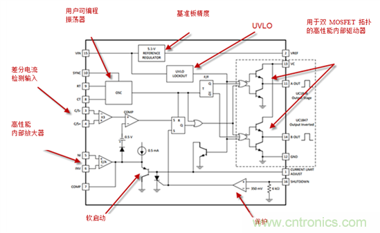 在数字控制前,有通用PWM