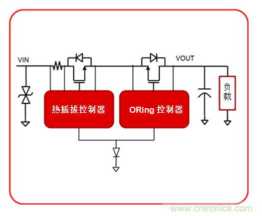 eFuse如何帮助提供强大的工业电源路径保护