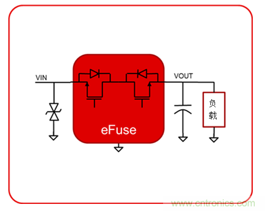 eFuse如何帮助提供强大的工业电源路径保护
