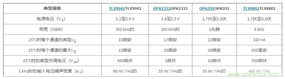 使用低功率运算放大器进行设计，第1部分：运算放大器电路的节能技术