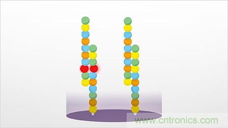 挽救生命的合成生物学解决方案