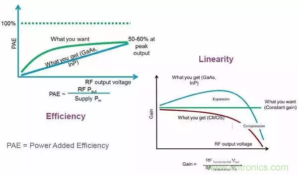 【收藏】太全了！射频功率放大器的知识你想要的都有