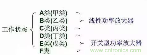 【收藏】太全了!射频功率放大器的知识你想要的都有 【收藏】太全了!射频功率放大器的知识你想要的都有
