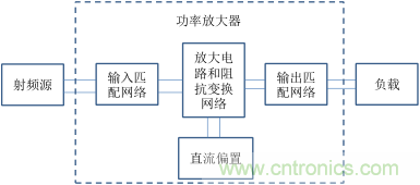 【收藏】太全了！射频功率放大器的知识你想要的都有