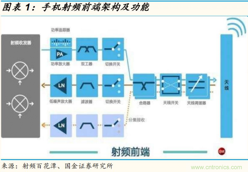 【收藏】太全了!射频功率放大器的知识你想要的都有 【收藏】太全了!射频功率放大器的知识你想要的都有