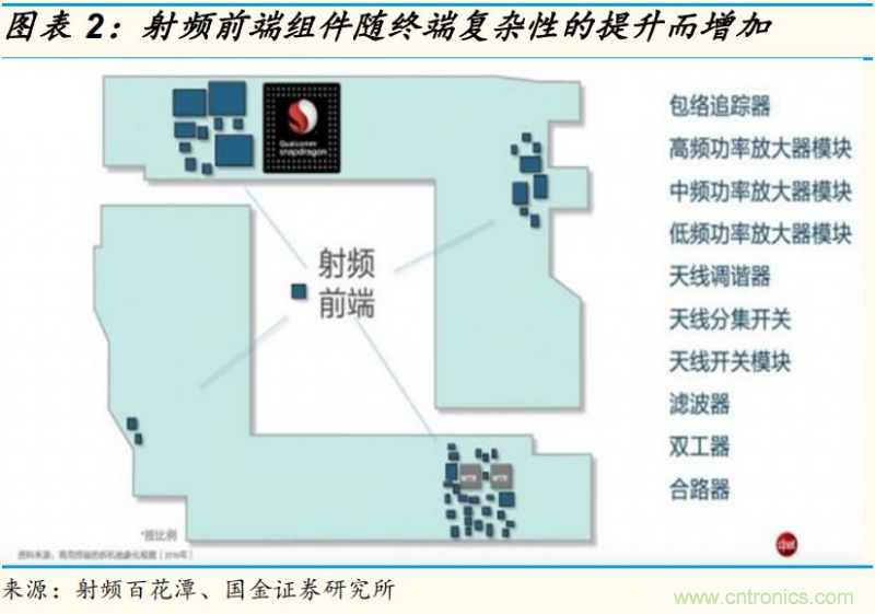 【收藏】太全了!射频功率放大器的知识你想要的都有 【收藏】太全了!射频功率放大器的知识你想要的都有