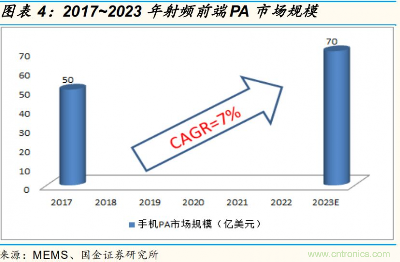 【收藏】太全了！射频功率放大器的知识你想要的都有