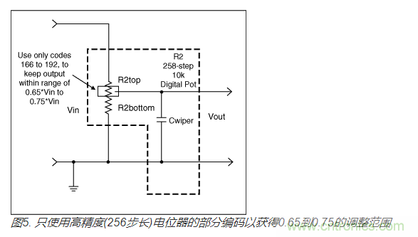 如何提高数字电位器的带宽？