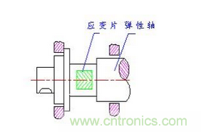 扭矩传感器的分类及其应用