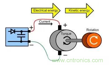 什么样的电源能将能量从电机反馈回机械系统？