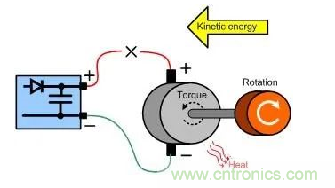 什么样的电源能将能量从电机反馈回机械系统？