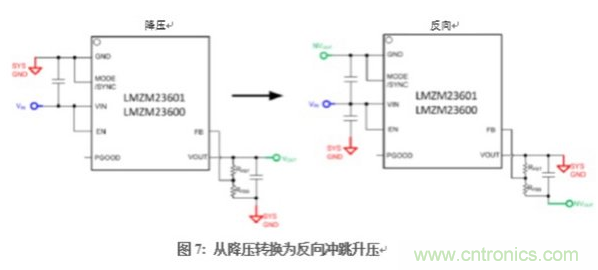 在DAQ应用中使用非隔离DC/DC电源降压模块的优势