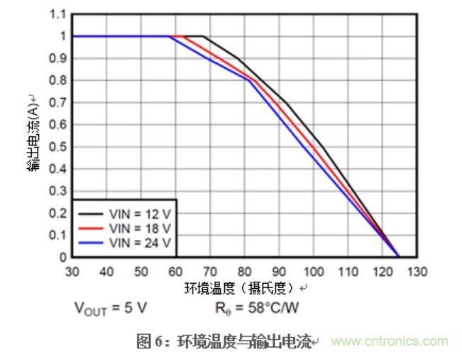 在DAQ应用中使用非隔离DC/DC电源降压模块的优势