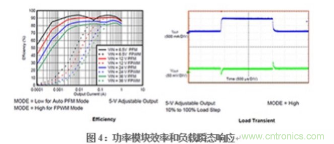 在DAQ应用中使用非隔离DC/DC电源降压模块的优势