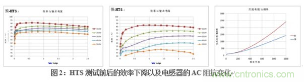 在DAQ应用中使用非隔离DC/DC电源降压模块的优势