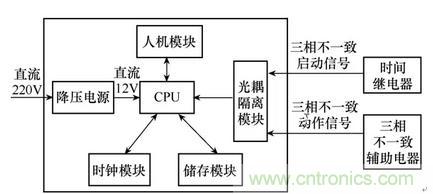 断路器三相不一致保护新型控制回路与检测装置改进