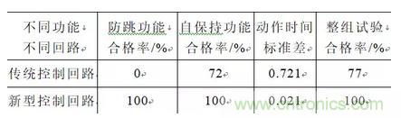 断路器三相不一致保护新型控制回路与检测装置改进