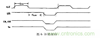 由MOVX指令深入分析51单片机总线时序及扩展