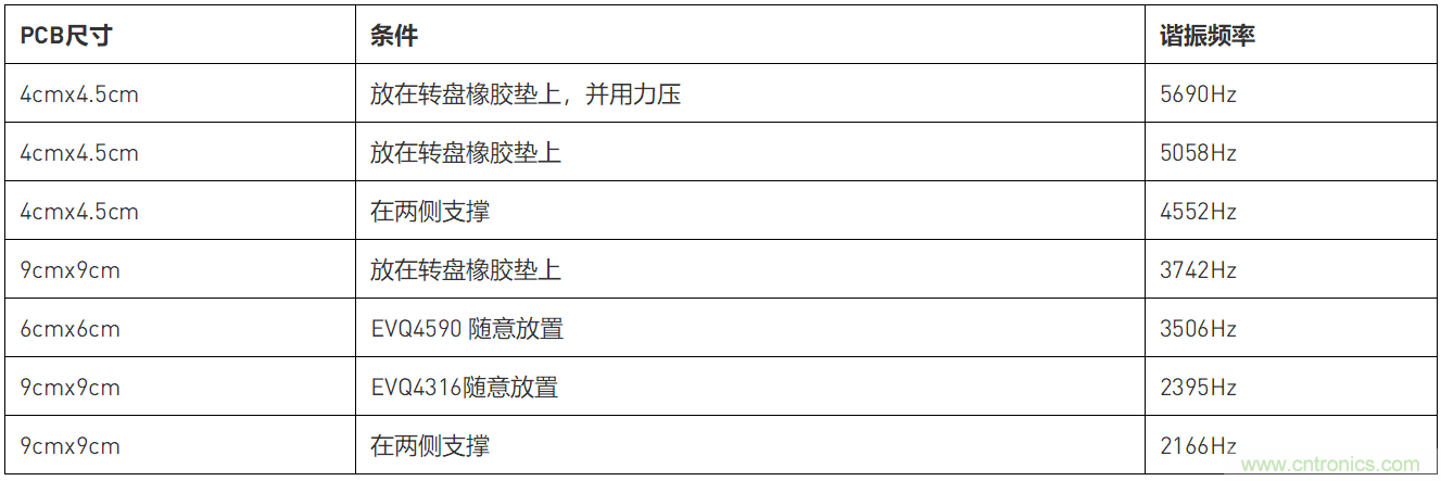 直流电源的降噪与测量