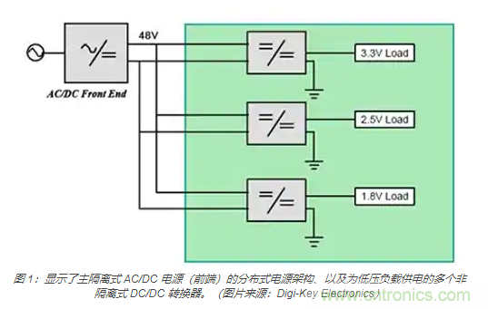 为何同步降压式 DC/DC 转换器能最大限度地提高降压转换效率？