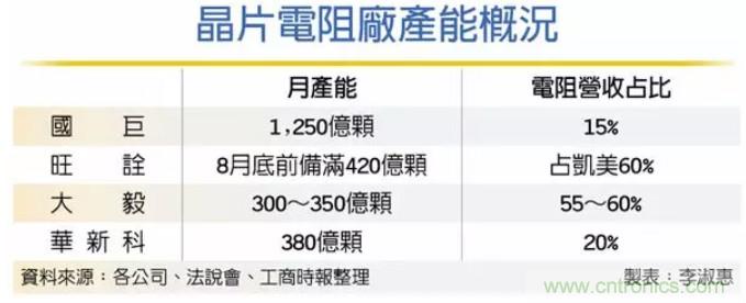 3月1日生效！士兰微、国巨已调涨渠道价格