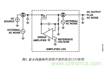 低压差(LDO)调节器的噪声源