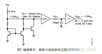 低压差(LDO)调节器的噪声源