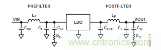 低压差(LDO)调节器的噪声源 低压差(LDO)调节器的噪声源