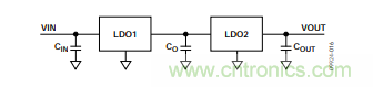 ѹ(LDO)Դ