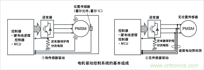 无刷电机有传感器驱动和无传感器驱动的特征及区分使用