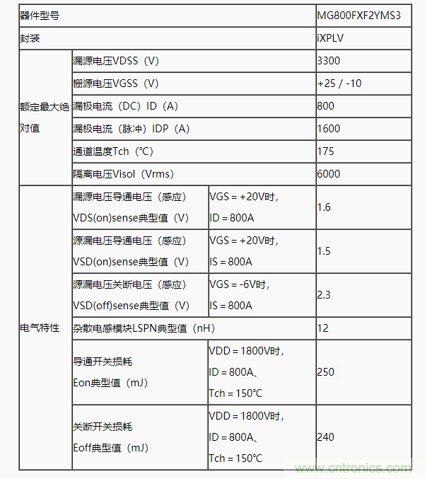 东芝面向工业应用推出双通道碳化硅 MOSFET 芯片模块MG800FXF2YMS3