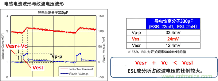 输出纹波评估要注意输出电容器的ESL