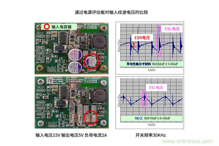 输入电容器选型要着眼于纹波电流、ESR、ESL