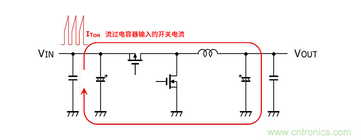 输入电容器选型要着眼于纹波电流、ESR、ESL